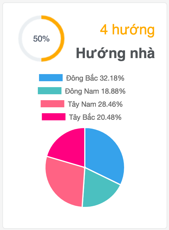 phân tích khu đô thị Thanh Hà