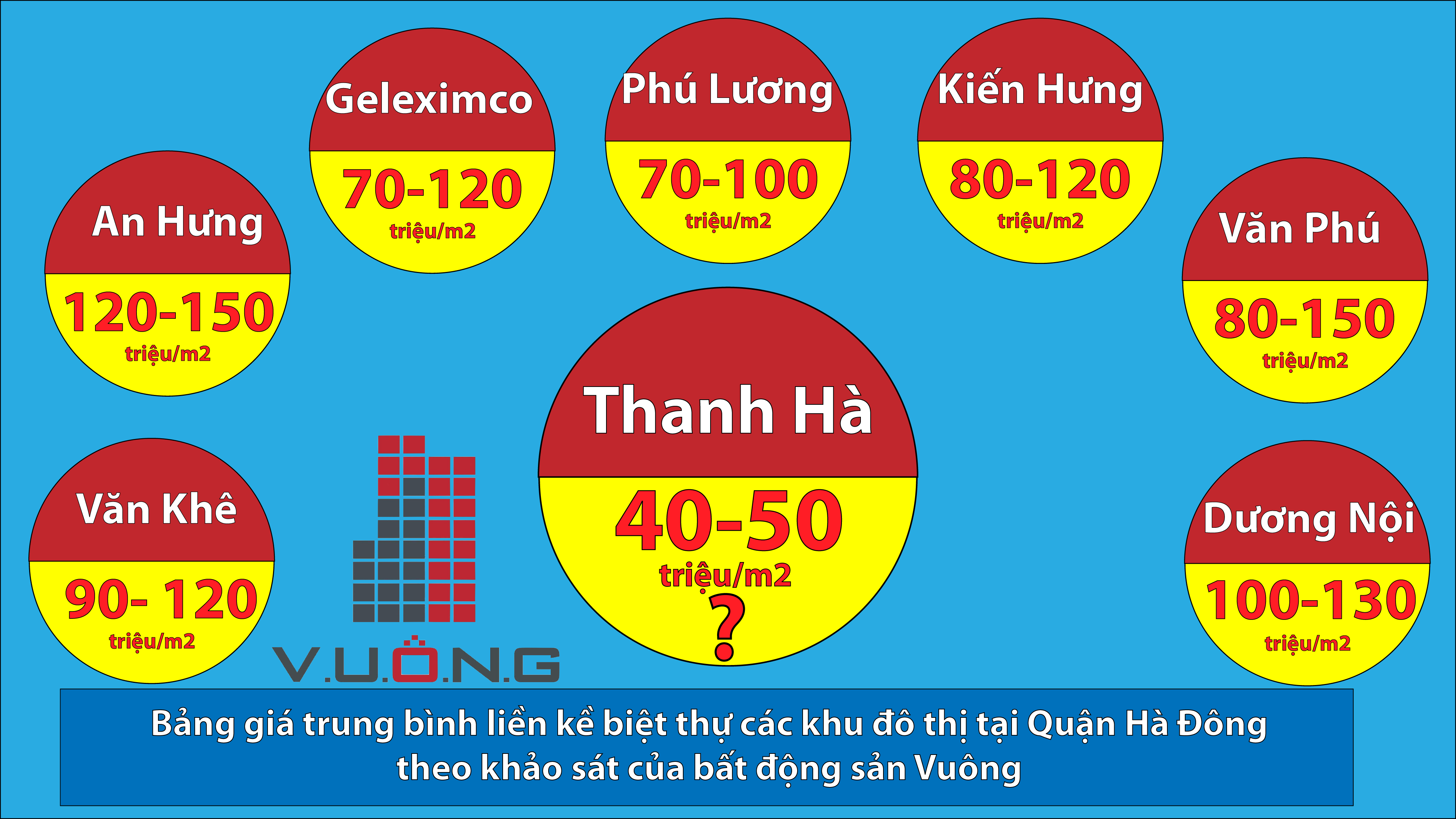 gia-bat-dong-san-trung-binh-tai-ha-dong