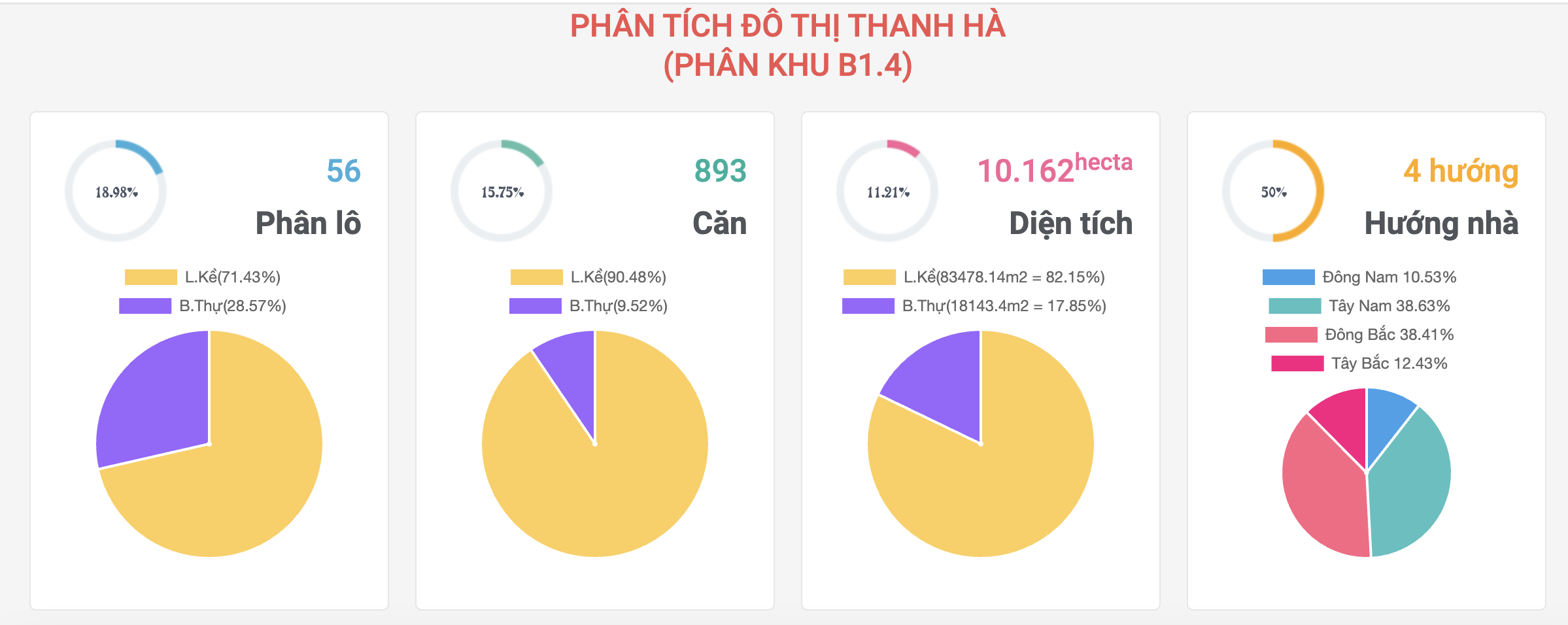 thông số khu B1.4 đô thị Thanh Hà