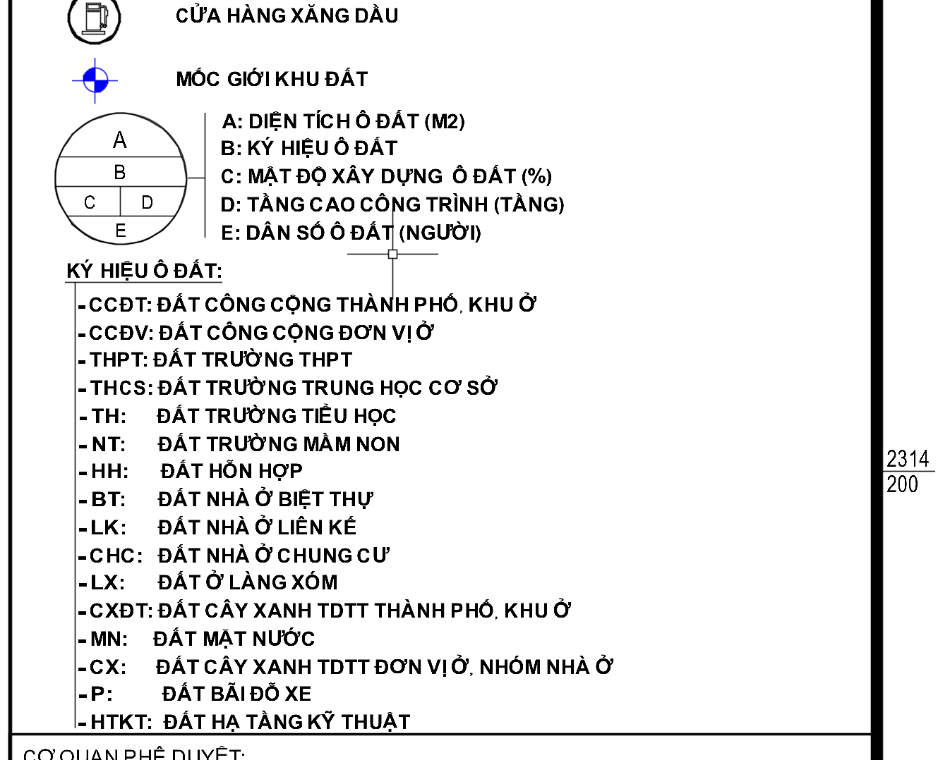 Chú thích các loại đất 