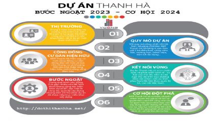 Khu đô thị Thanh Hà, bước ngoặt 2023- cơ hội 2024 