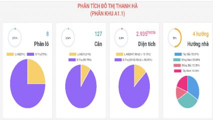 Phân tích liền kề, biệt thự Thanh Hà A1.1: Có nên đầu tư hay mua để ở?