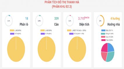 Phân tích khu B2.3 đô thị Thanh Hà – Tâm điểm liền kề trung tâm, vị trí chiến lược