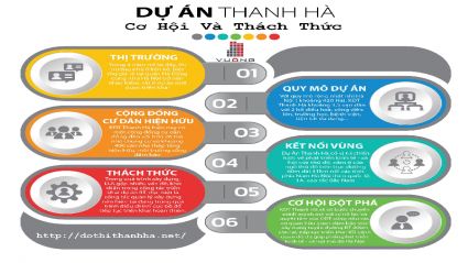  Khu đô thị thanh hà cơ hội và thách thức ?